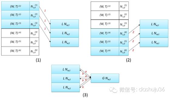让机器搞懂100万种隐含语义 腾讯Peacock模型