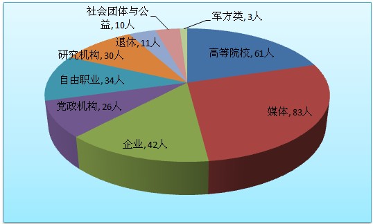 2013年中国互联网舆情分析报告-中共中央网络