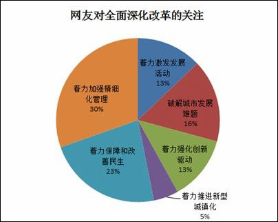 2014年北京两会舆情报告总结篇:定下全面深化