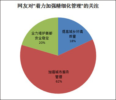 2014年北京两会舆情报告总结篇:定下全面深化