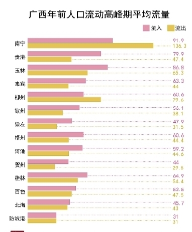 两类人口_四川人口迁出对当地的积极影响 ① 缓解了本地区人地矛盾, ② 加强(2)