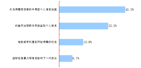 民调显示：党的十八大以来网络空间变得日益清朗