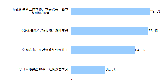 民调显示：党的十八大以来网络空间变得日益清朗