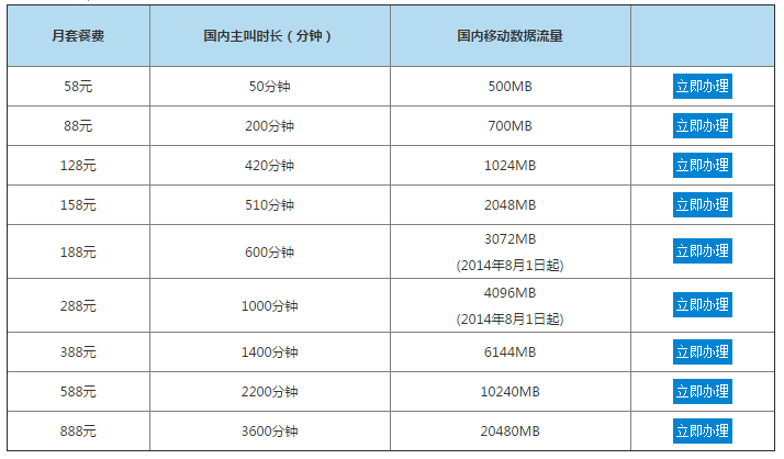 河南移动存套餐送套餐_中国移动套餐推荐_移动4g套餐和4g飞享套餐哪个好