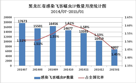 国家人口数据算国家安全吗_数据安全(3)
