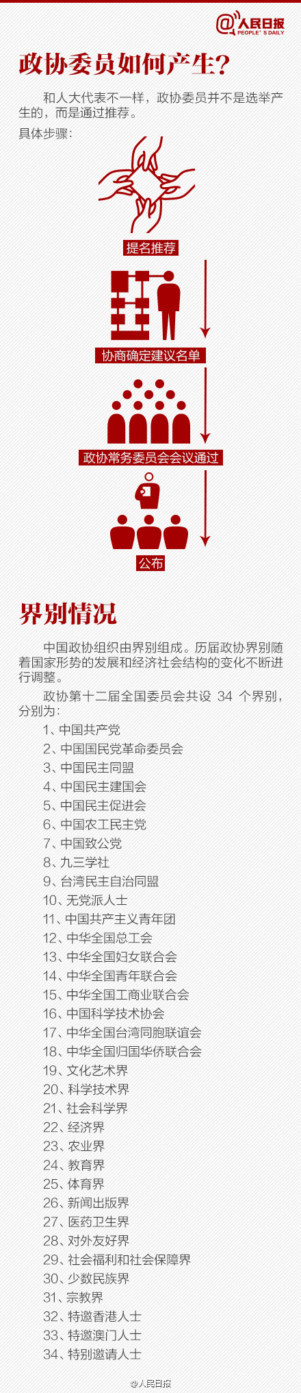 9张图，告诉你关于政协那些事