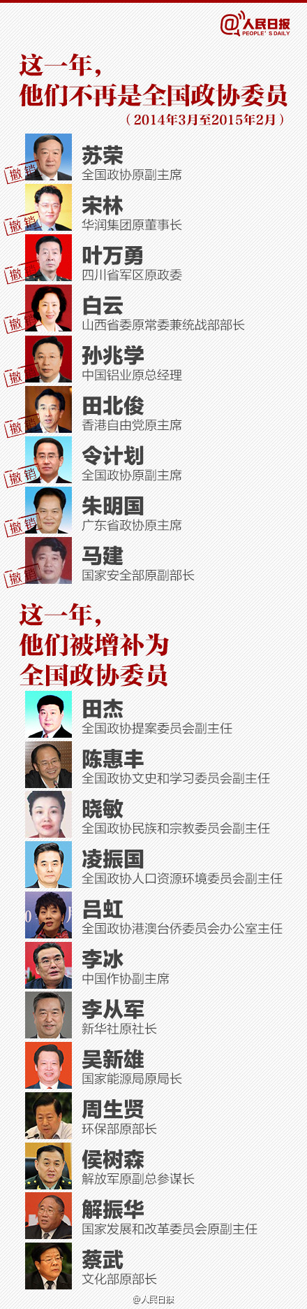 9张图，告诉你关于政协那些事