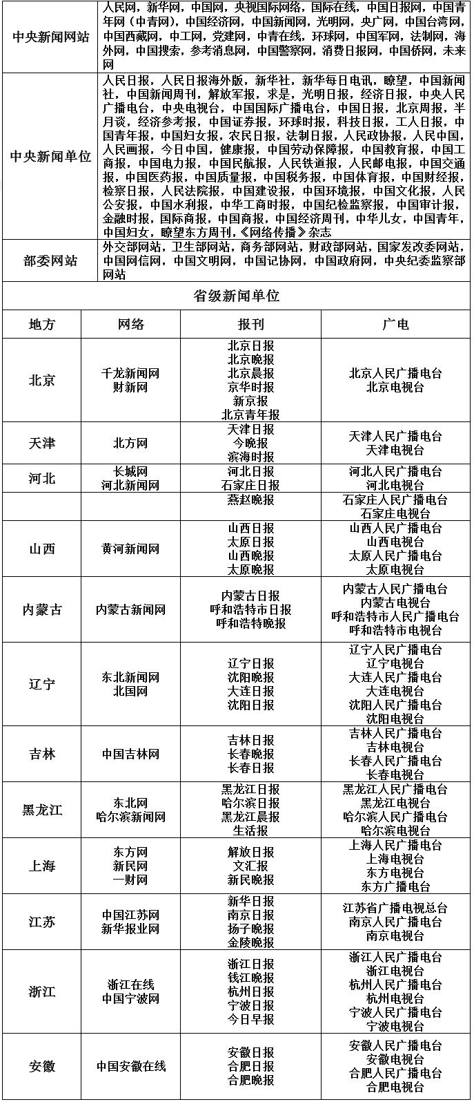 国家网信办公布可供网站转载新闻的新闻单位名单