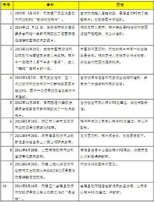 政府网站谨防形式主义和官僚主义-中央网络安