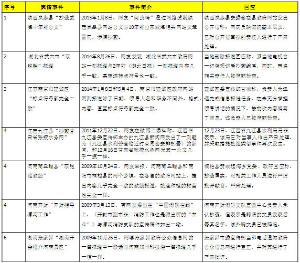 政府网站谨防形式主义和官僚主义-中央网络安