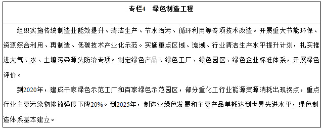国务院关于印发《中国制造2025》的通知