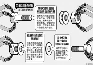 关于中国领导问题的路径转向的毕业论文开题报告范文