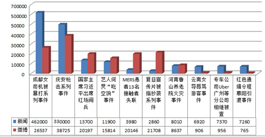 舆情地图23期:舆论反转事件引社会反思-中共