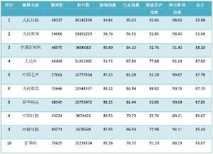 关键词排名统计_统计与概率思维导图(2)