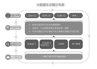 大数据变现,电信运营商只需往前迈一步-中共中