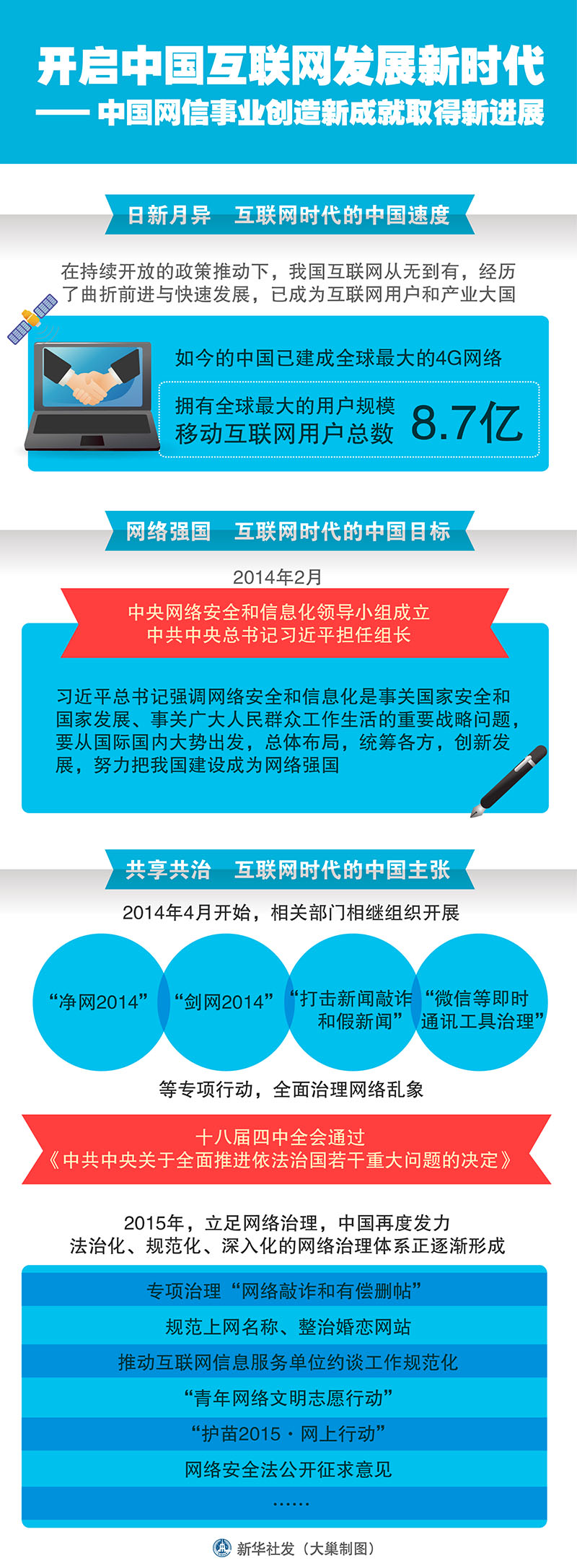 开启中国互联网发展新时代--中国网信事业创造