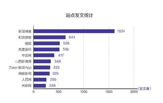 该不该重视gdp数据_一季度GDP前瞻 3大变化值得重视(3)