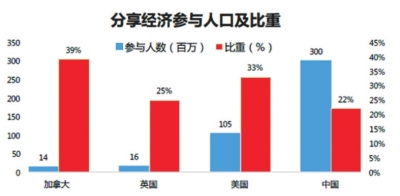 人口老龄化_区域人口发展战略