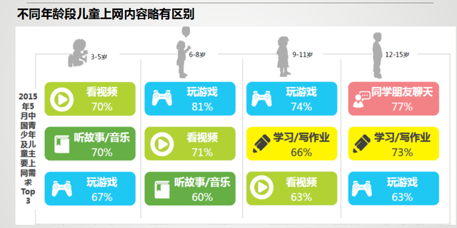 腾讯推儿童上网指南读本 呼吁重视儿童网络安全