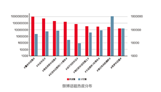 大数据带你看长征热