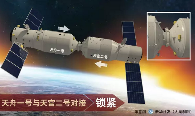 天舟一号与天宫二号对接