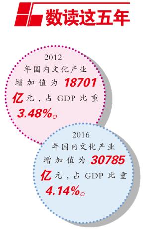 十八大以来我国经济总量(3)