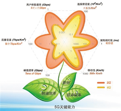 第43次《中国互联网络发展状况统计报告》发布 中国主导5G标准化项目占比达40%