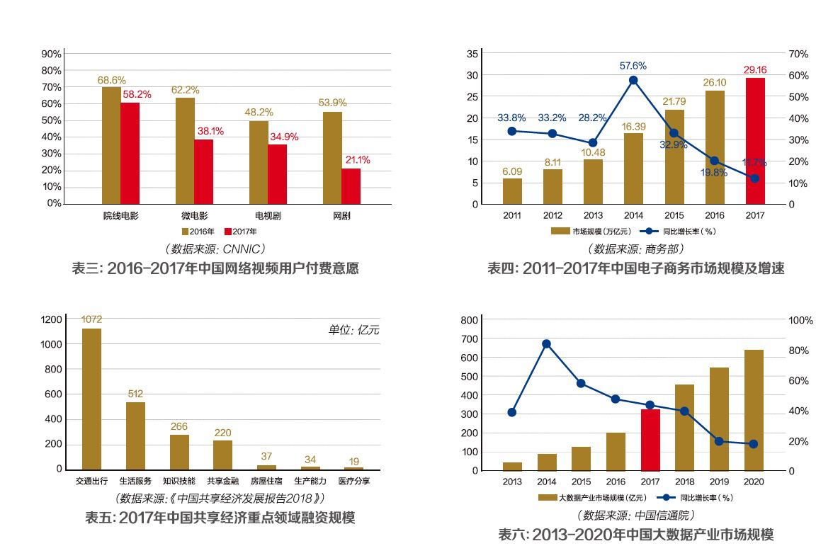 电子游戏网中国互联网发展报告（2018）发布