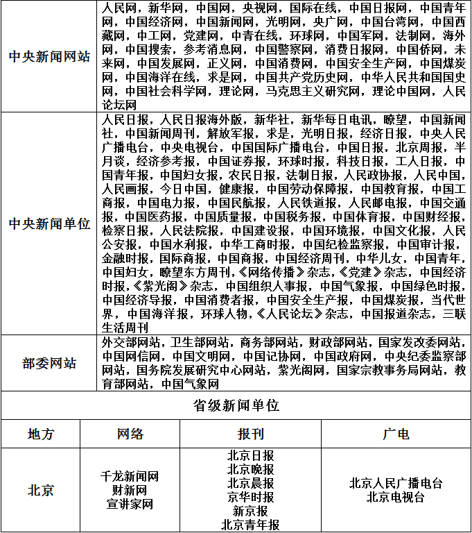 互联网新闻信息稿源单位名单 截至16年7月 中共中央网络安全和信息化委员会办公室