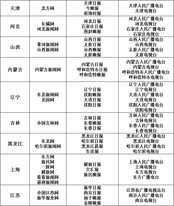 互联网新闻信息稿源单位名单 截至16年7月 中共中央网络安全和信息化委员会办公室