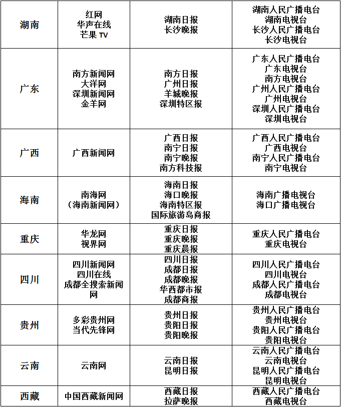 互联网新闻信息稿源单位名单 截至16年7月 中共中央网络安全和信息化委员会办公室