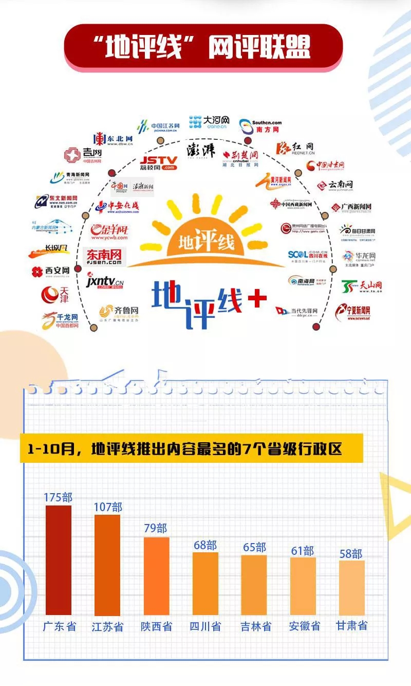 图解 | 2019年，这条“地评线”如何引人心、绘民情？