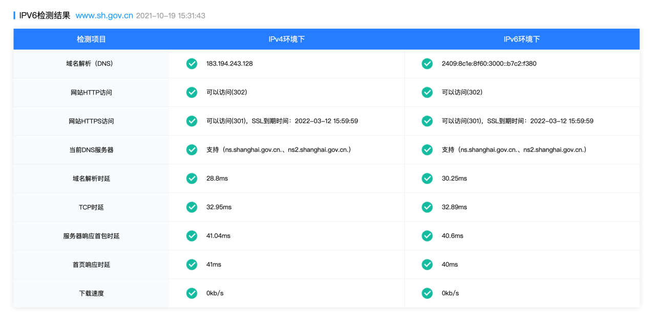 上海市政府网站IPv6改造统筹推进与集约建设