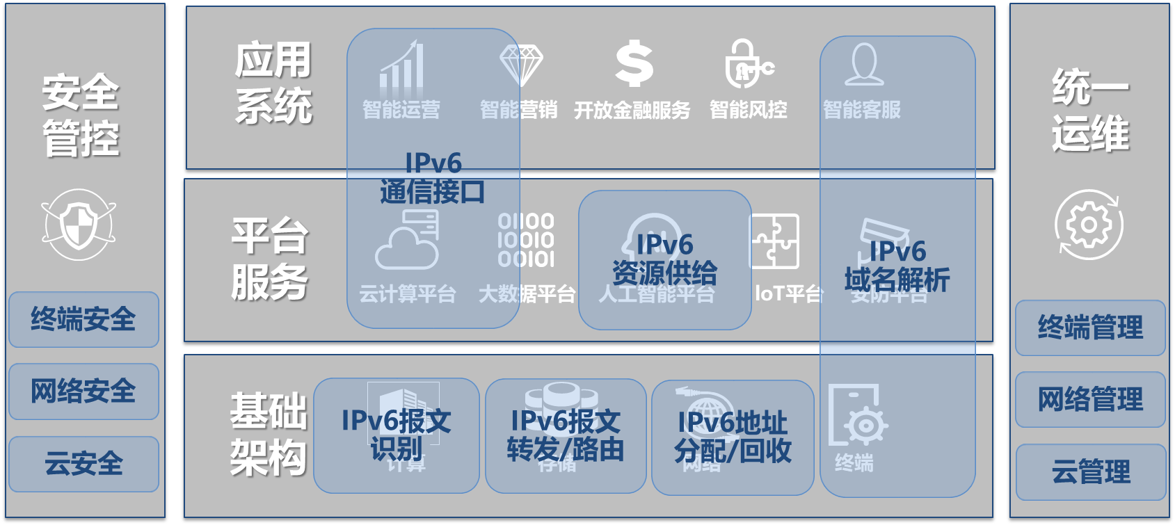 互联网应用系统及基础设施IPv6改造和实践——中国建设银行股份有限公司IPv国内服务器排名6规模部署和应用案例