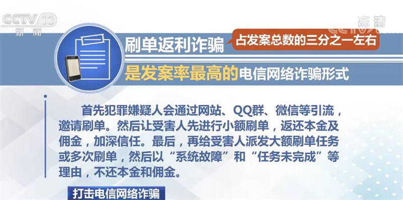 打击电信网络诈骗警惕五类高发电信网络诈骗形式