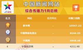 中国新闻网站传播力2016年1月总榜发布