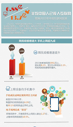 图解2015年中国互联网发展：半数中国人已接入互联网