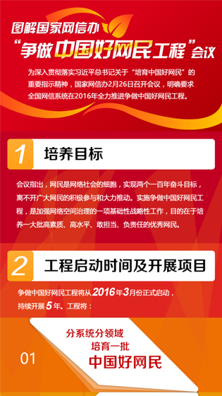 国家网信办2016年要全力培育中国好网民