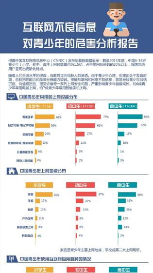 互联网不良信息对青少年的危害分析报告