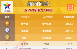 中国新闻网站App排行榜2017年1月榜发布