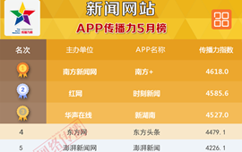 中国新闻网站App排行榜2017年5月榜发布