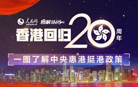 香港回归20周年 一图了解中央惠港挺港政策