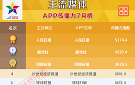 中国主流媒体App排行榜2017年7月榜发布