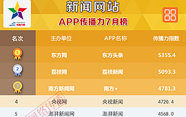 中国新闻网站App排行榜2017年7月榜发布