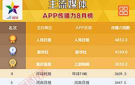 中国主流媒体App排行榜2017年8月榜发布