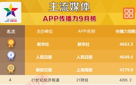 中国主流媒体App排行榜2017年9月榜发布