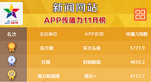 中国新闻网站App排行榜2017年11月榜发布