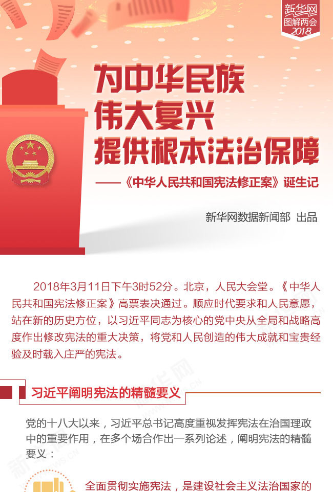 《中华人民共和国宪法修正案》诞生记