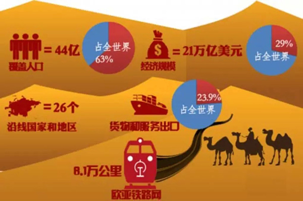 民心相通资金融通一带一路的简单介绍 民气
相通资金融通一带一起
的简单

先容
《民融是什么意思》 一带一路