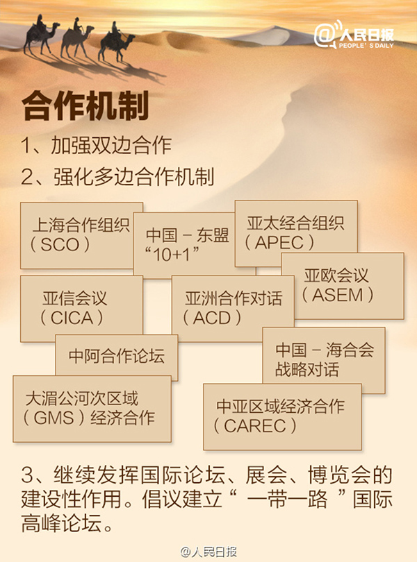 一带一路示意图图片